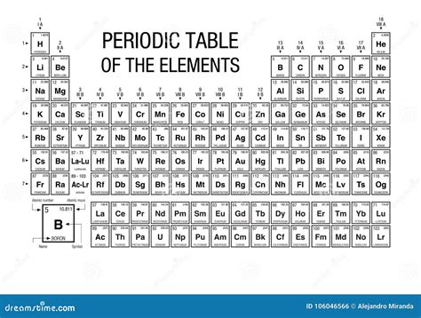 Tabela De Elementos Periódica Preto E Branco Os 4 Elementos Novos