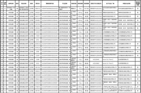 刚刚，广东13省联盟集采中选结果公布（附品种、厂家、价格等） 2月21日，广东省药品交易中心发布《关于公布广东联盟阿莫西林等药品集中带量采购中