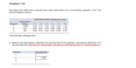 Solved Problem The Data In The Table Below Represent Chegg