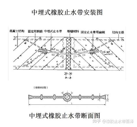 中埋式橡胶止水带安装位置及施工方法 知乎