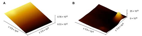 Figure 13 From Research On Micronano Surface Flatness Evaluation