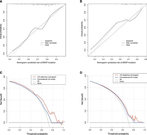 Frontiers Nomogram Based On Radiomics Analysis Of Ultrasound Images