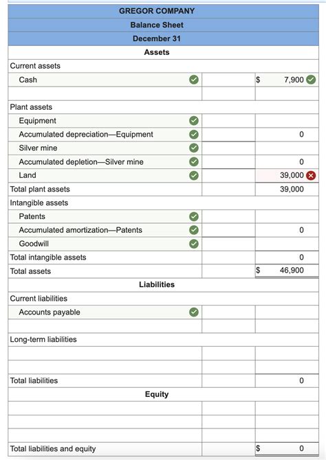 Solved Selected Accounts From Gregor Company S Adjusted Chegg