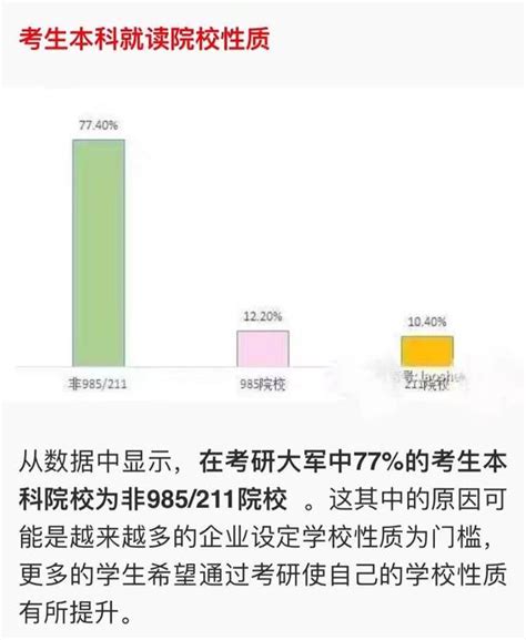 大数据告诉你双非（非985 非211）考研到底难不难？ 知乎