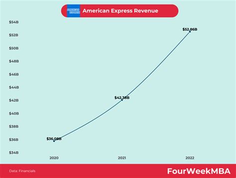 Who Owns American Express? - FourWeekMBA