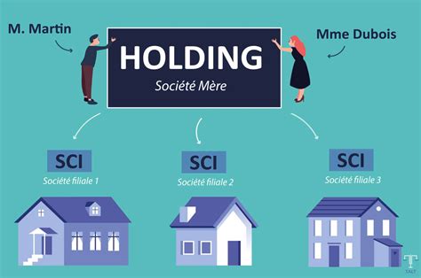 Comprendre Le Fonctionnement D Une Holding Sci