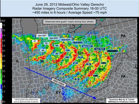 Severe Weather Preparedness: Different types of storms and what they ...