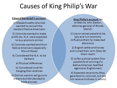 King Phillips War