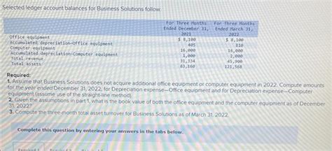 Solved Selected Ledger Account Balances For Business Chegg