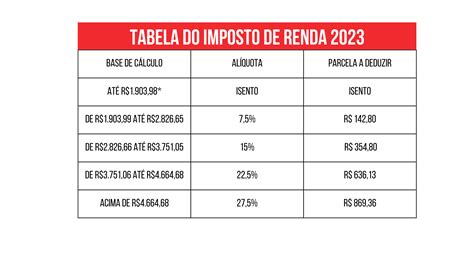 Imposto De Renda 2023 Como Declarar Blog Df Casa Imóveis