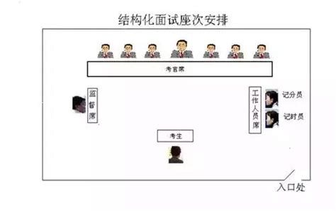 半結構化面試？2018公務員面試新形式！官方發話了 每日頭條