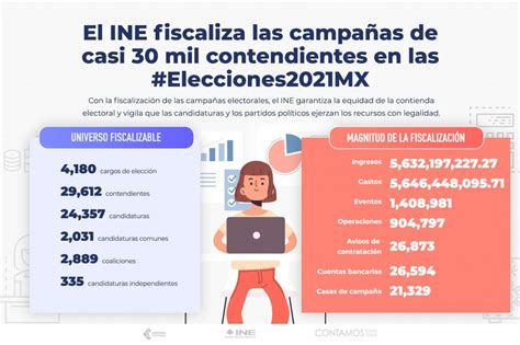 Con La Fiscalización De Las Campañas El Ine Garantiza Equidad En La