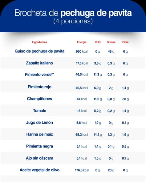 ¡Una sabrosa brocheta de pavita para disfrutar en familia!