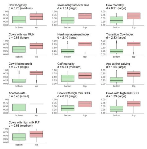 Animals Free Full Text Development Of A Benchmarking Tool For Dairy