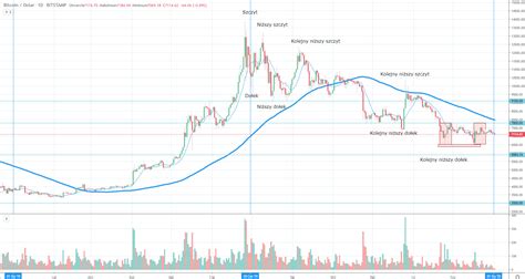 Ether Czym Sie Rozni Od Bitcoina Debitcoina