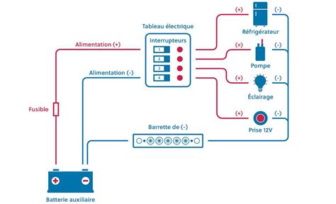 Quation Logique Et Sch Ma Lectrique Comprendre La Connexion