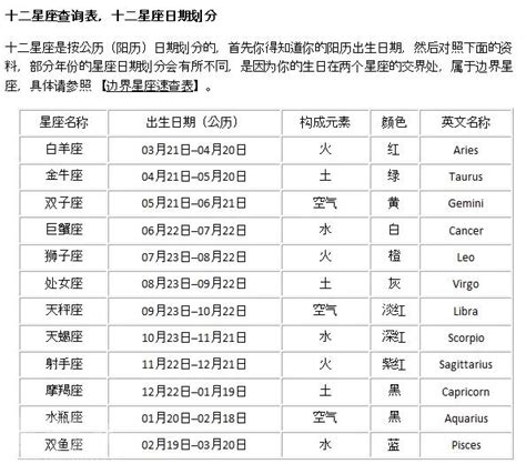 星座运势：12星座日期查询配对，十二星座最佳配对表