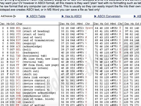 How to Convert Hex to ASCII Online | eHow