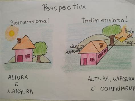 Desenho Bidimensional E Tridimensional - 6