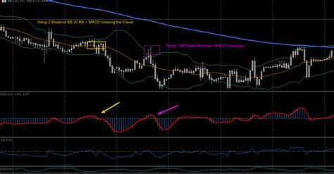 Bollinger Bands Multiple Setups Fxdreema