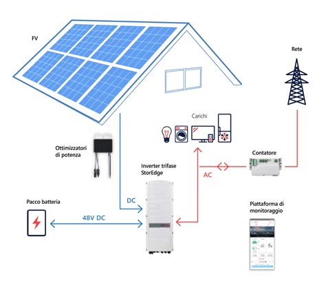 Batterie Di Accumulo Per Fotovoltaico Cosa Sono E Come Funzionano Hot