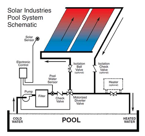 Solar Pool Heater Plumbing Diagram