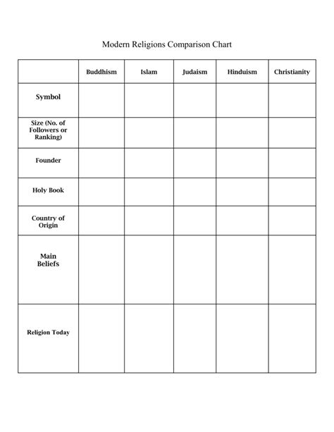 Modern Religions Comparison Chart