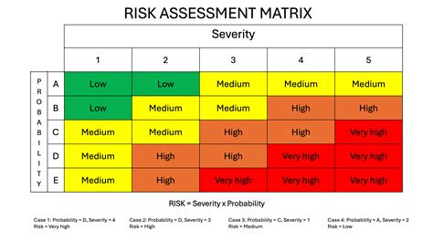 Risk Assessment For Beginners What It Is How Its Done And When To Do It