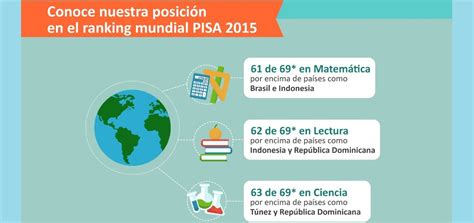 Prueba Pisa 2015 Perú Mejoró En Ciencia Matemáticas Y Lectura Radio Nacional