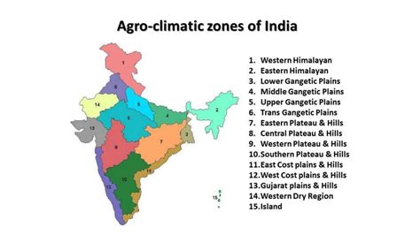 Agro Climatic Zones Of India Important Mcqs For Net Slet