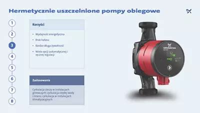 Typy pomp firmy Grundfos | Grundfos