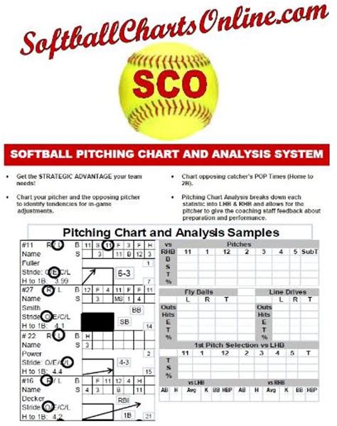 Softball Charts Online