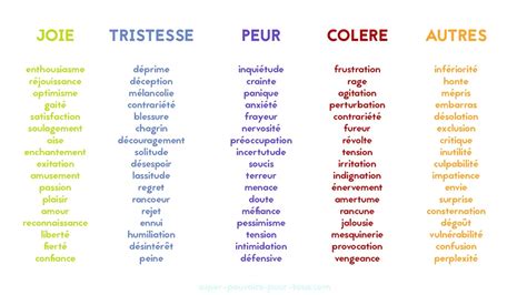 Attribuer des personnages aux émotions pour mieux les comprendre