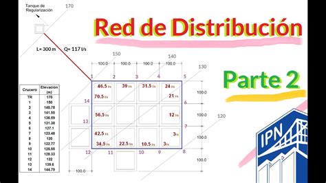 Red de Distribución Agua Potable Parte 2 piezometrica diámetro