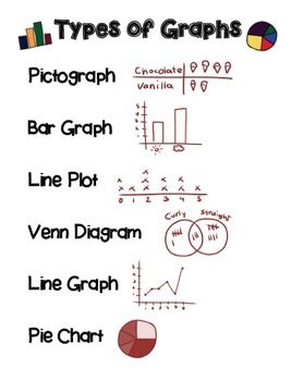 MATH CHART: Types of Graphs by TeachPlanLove | TPT