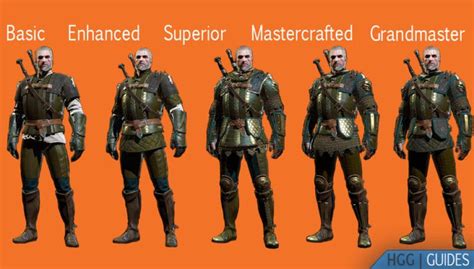 The Witcher 3: Griffin School Gear Guide | High Ground Gaming