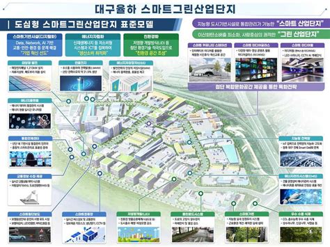 대구율하 도첨산단 ‘스마트그린 국가시범산업단지 지정