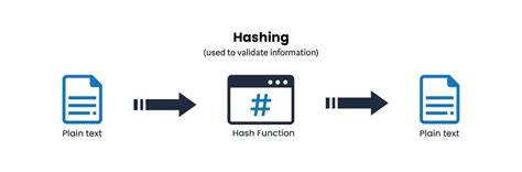 Hashing Vs Encryption Know Their Real Differences