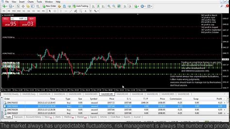 Live Xauusd Ftmo Fund My Trading Strategy 1311 Youtube