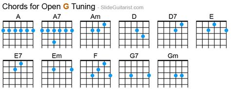 Guitar Chords For Open G Tuning Tocando Guitarra Viol O Musica