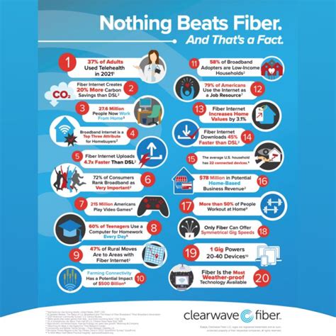 #fiberoptics #fiberinternet | Clearwave Fiber