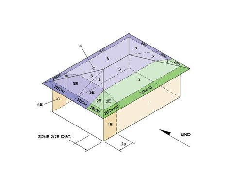 Wind Load Calculator Gable Roof Envelope Procedure