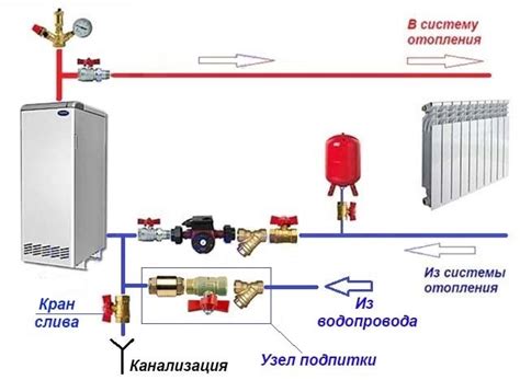 Сантехник ...: Подпиточный клапан для системы отопления — ручной и ...