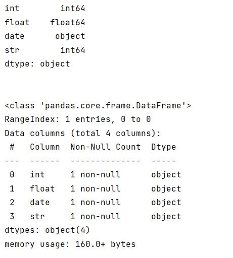 Python Difference Between Dtype And Converters In Pandas Read Csv