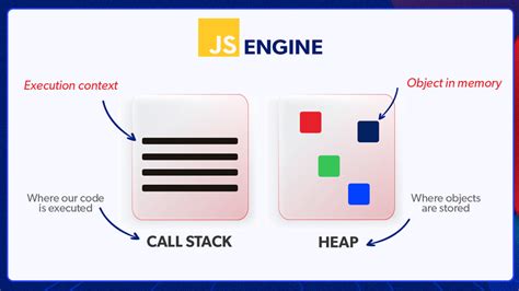javascript works   scenes part  viblo