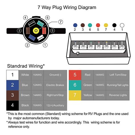 Trailer Junction Box Wiring Diagram 2003 F 150 Headlight Switch