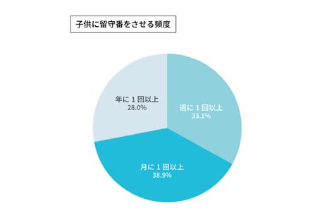 留守番は何歳から？子供の留守番事情と安全確保のための注意点 セキュアル防犯ナビ