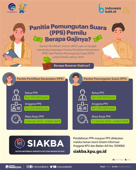 Apa Itu Ppk Pps Dan Kpps Dalam Pemilu Ini Pengertian Dan Tugasnya