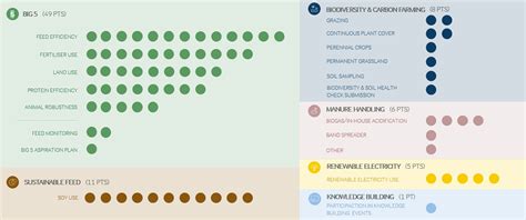 How Arla Farmers Are Rewarded For Their Sustainability Activities Arla