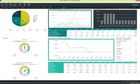 Finance Dashboard Abas